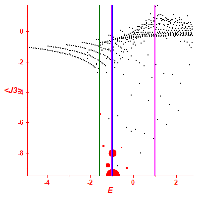 Peres lattice <J3>